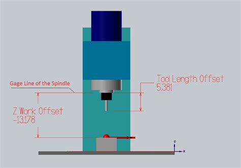 offset tool depth